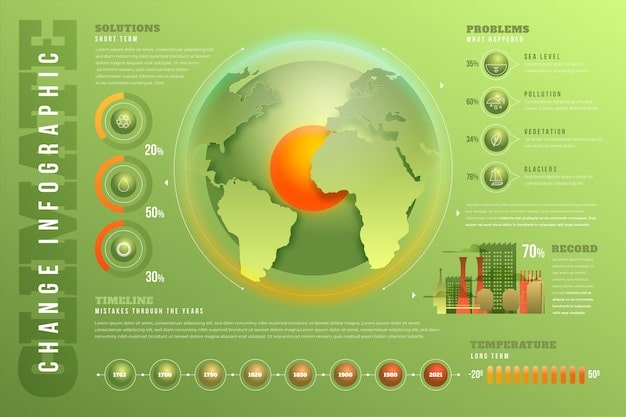 A detailed infographic showing economic growth alongside a decreasing carbon emissions curve, illustrating the concept of green economic development.