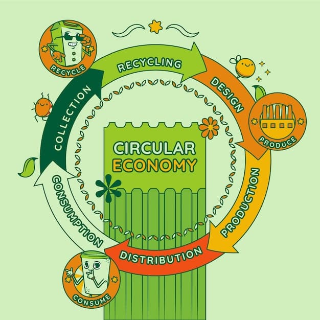 A diagram illustrating the circular economy concept, with energy efficiency, recycling, and renewable sources at its core, suggesting a sustainable economic model.