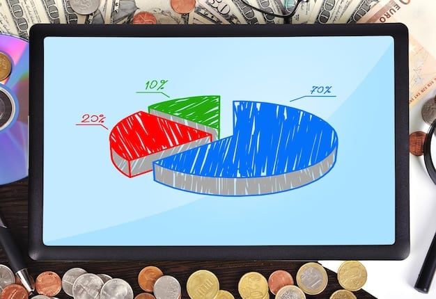 A visual representation of a financial concept such as a budget pie chart, a credit score gauge, or a growth chart for investments, displayed on a digital tablet or whiteboard in a classroom setting where students are observing.