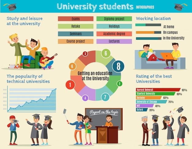 A chart showing the higher college enrollment and graduation rates of Early College High School students compared to traditional high school students.