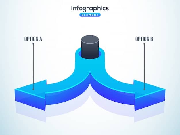 A graphical representation of two diverging paths, one labeled 
