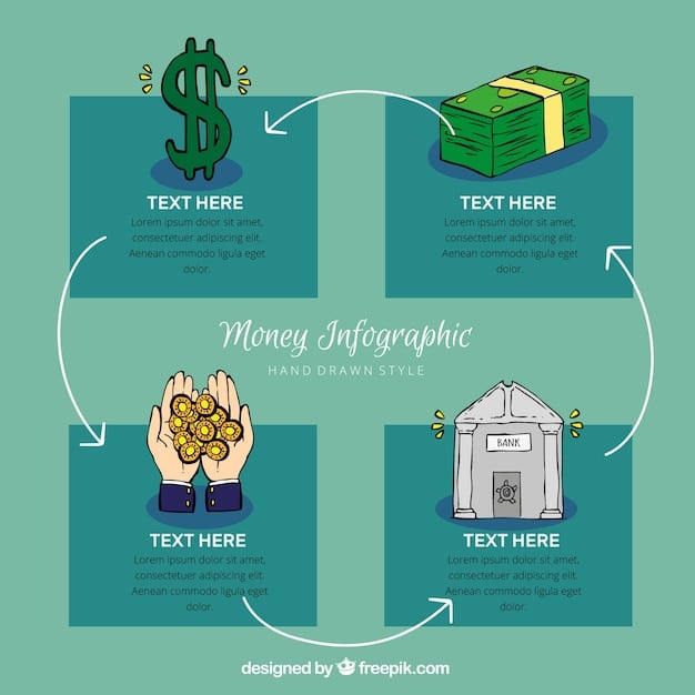 A stylized infographic showcasing various types of political donations (individual, PAC, dark money) with arrows pointing to different regulatory approaches (limits, disclosure, bans), depicting the complexity of proposed rules.
