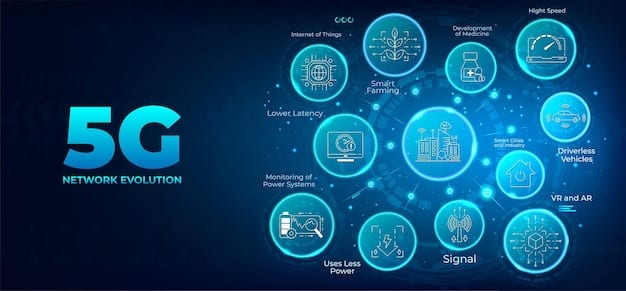 A detailed infographic showing the growth of IoT devices, 5G network coverage, and AI adoption in parallel graphs, illustrating their combined impact on the demand for edge computing. Labels indicate 'US Market Trends.'