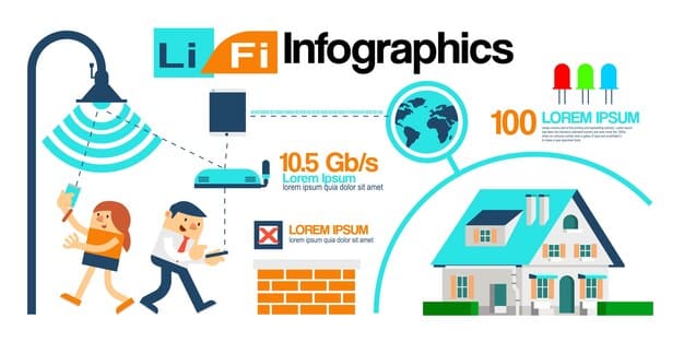 An infographic illustrating the cost-effectiveness and faster deployment of 5G fixed wireless access (FWA) compared to traditional fiber optic cable installation in a rural setting.